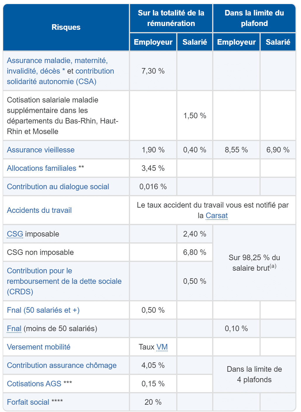 Rémunérations et Calculette 2021 - Actualités du SNIIM